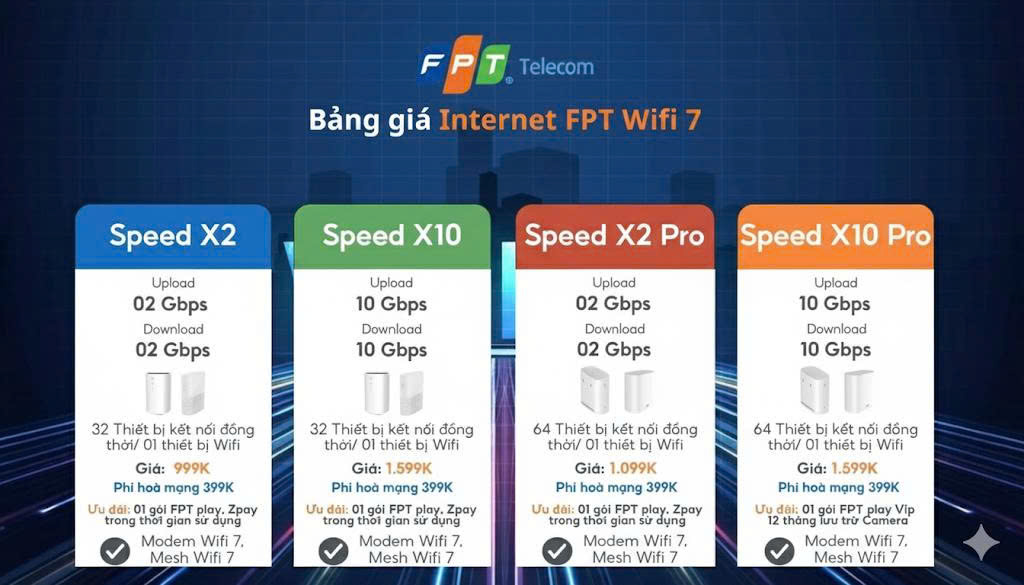 gói wifi 7 fpt